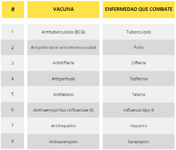 vacunación chart 1