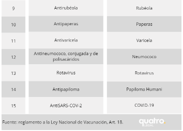 vacunación chart 2