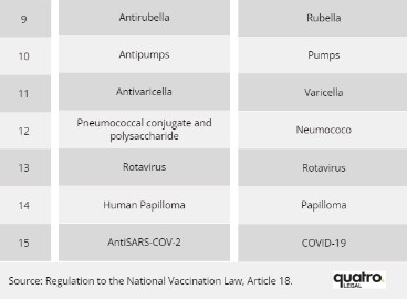 Vaccine table 2 Vaccine table 2