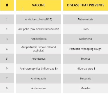 Vaccine table Vaccine table