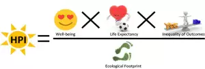 Happy Planet Index Equation Howler Costa Rica Happy Planet Index Equation Howler Costa Rica