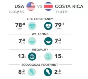 Happy Planet Index Table Comparison Large Happy Planet Index Table Comparison Large